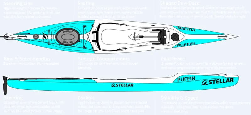 Stellar S14S — hull line drawing