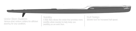 Stellar SEA surfski, line drawing profile
