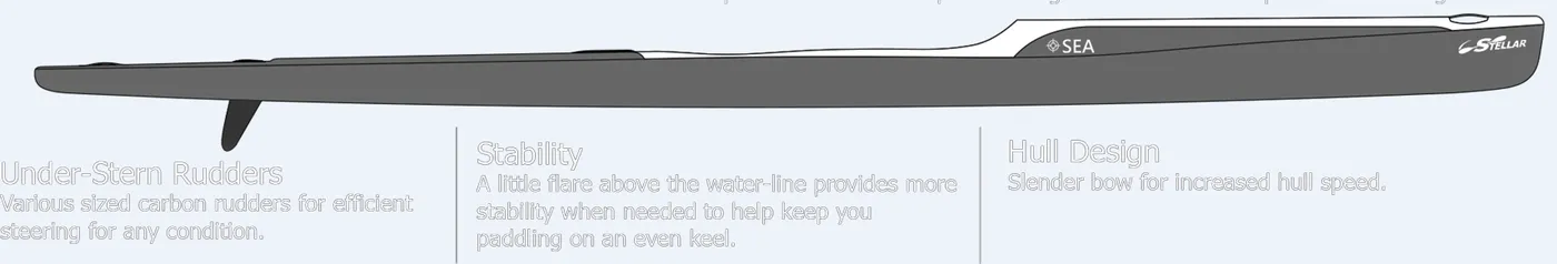 Stellar SEA — line drawing profile