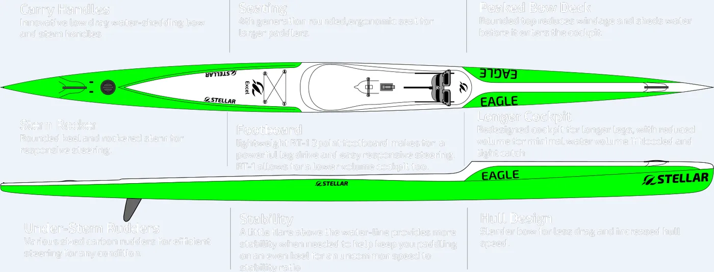 Stellar SEL — line drawing profile
